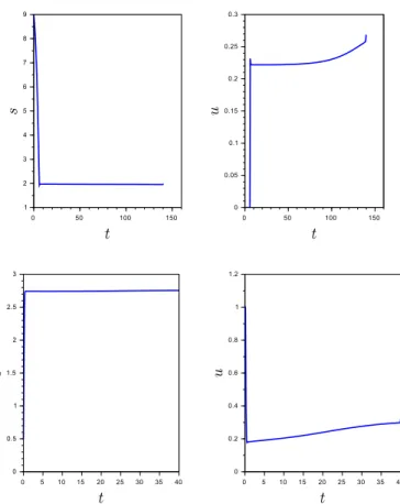 Figure 2: Optimal trajectories of type bang-singular obtained numerically by a direct method with n = 10.