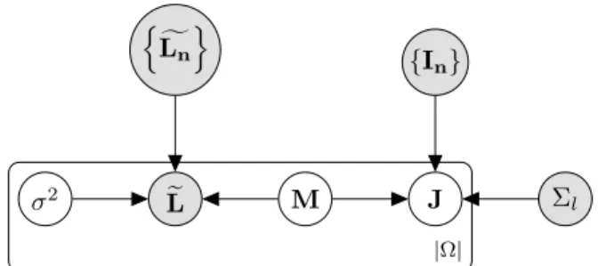 Fig. 3: Graphical model for Extended Modality Propagation.