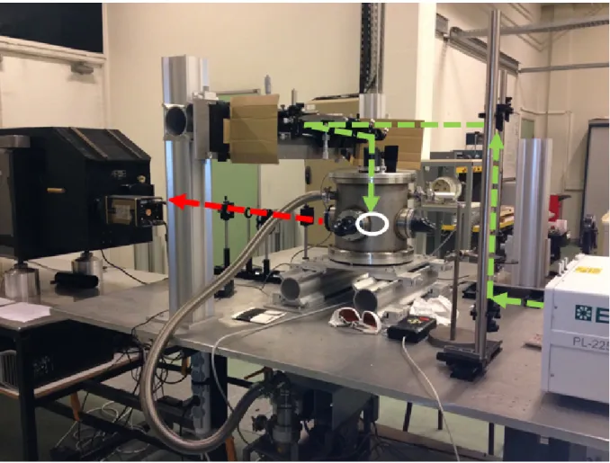 Figure 1. The CORIA’s LIBS platform. The EKSPLA laser source (on the right) emits light pulses along the green trajectory