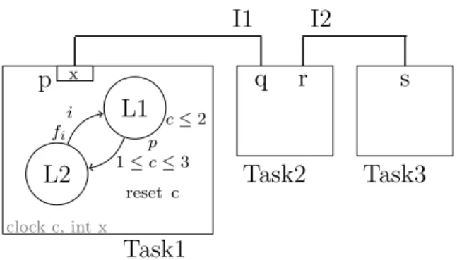Fig. 1: RT-BIP example