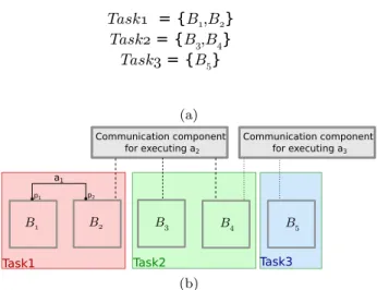 Fig. 3: High-level BIP model