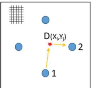 Figure 1. Schematic of the measurement process for guided wave imaging. The blue circles  represents PZT transducers acting sequentially as GW emitter and receiver