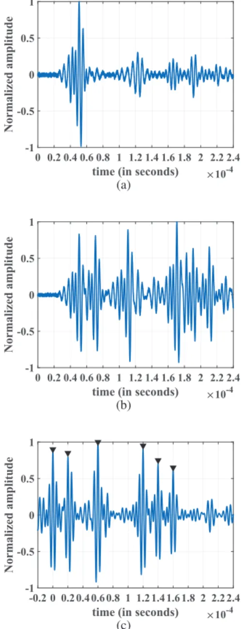 Figure 2: (a) Channel response of binary one signal, (b) Acquired signal of the message “1101001110” using OOK modulation and (c) Cross-correlation between (a) and (b) with the same sampling points.
