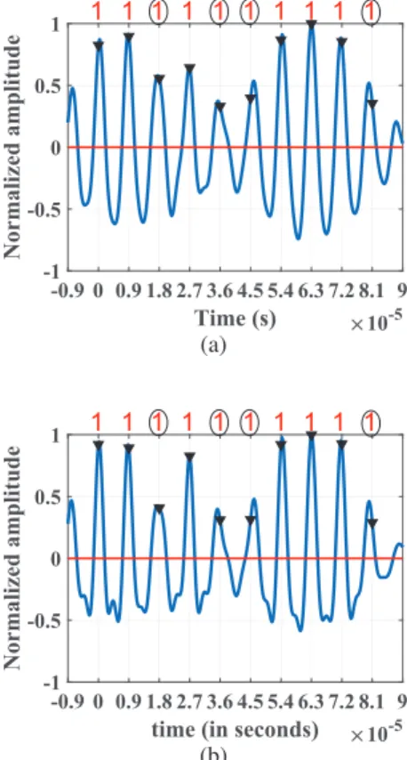 Figure 3: (a) Results for ASK and (b) OOK.