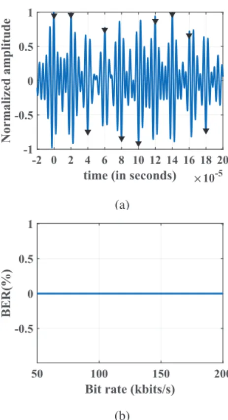 Figure 7: (a) Geometry of discontinuities and (b) their photo.