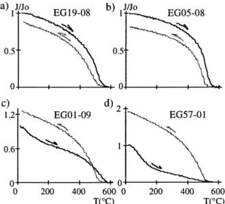 Fig. 4. Typical thermal (a, b, c) and af (d) demagnetization diagrams. White and black symbols are for projection onto vertical and horizontal planes respectively.