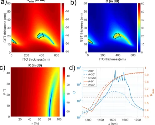 Figure 5: Minimum of reflectivity (in a)) and contrast C (in b)) at 1550 nm upon the change of phase of GST versus the thickness of top ITO and GST in a Au/ITO/GST/ITO layered systems