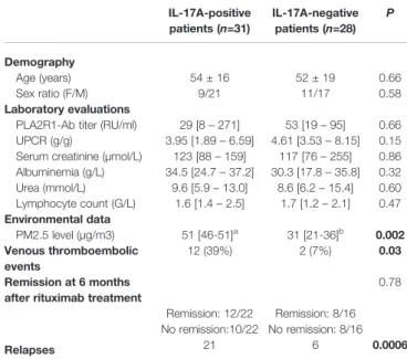 FIGURE 3 | Superposition of the usual area of residence of membranous nephropathy (MN) patients and air pollution