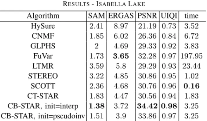Table VI R ESULTS - I VANPAH P LAYA