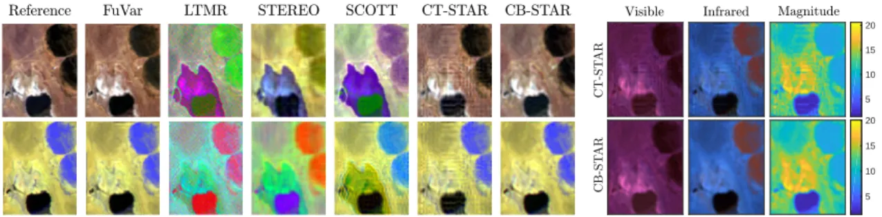 Figure 9. Left: Visible (top) and infrared (bottom) representation of the true and estimated versions of the Lake Tahoe B HSI