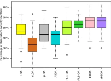 Figure 6: Classification accuracy of the eight statistical methods on the radiomic data set.