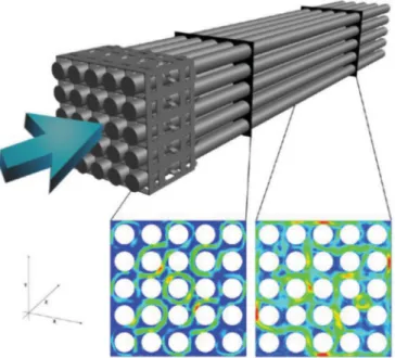 Fig. 1. Sketch of a rod bundle and colour plots of the transverse velocity ﬁeld downstream the mixing grid.