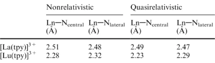 Table 1. Lanthanum Mulliken atomic charge, LaAN distances (AÊ), and La±ligand interaction energy [calculated as E complex ) (E tpy + E La3+ )] for [La(terpyridine)] 3+ complexes (Hartree±Fock, HF calculations)