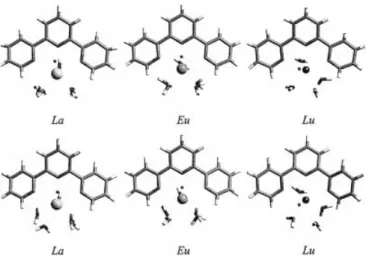 Fig. 3. [Ln(tpy)] 3+ 1:1 complexes. Variation of Mulliken Ln atomic charge (au) along the Ln series