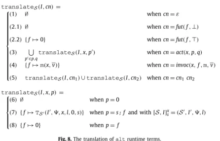 Fig. 8. The translation of alt runtime terms.
