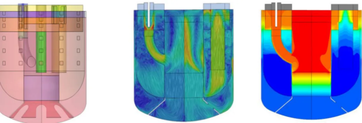 Fig. 9. CFD Model of ALFRED primary loop. (Courtesy of CRS4, SESAME Task 3.1.2).