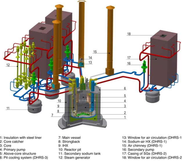 Fig. 11. General view of ESFR-SMART reactor.