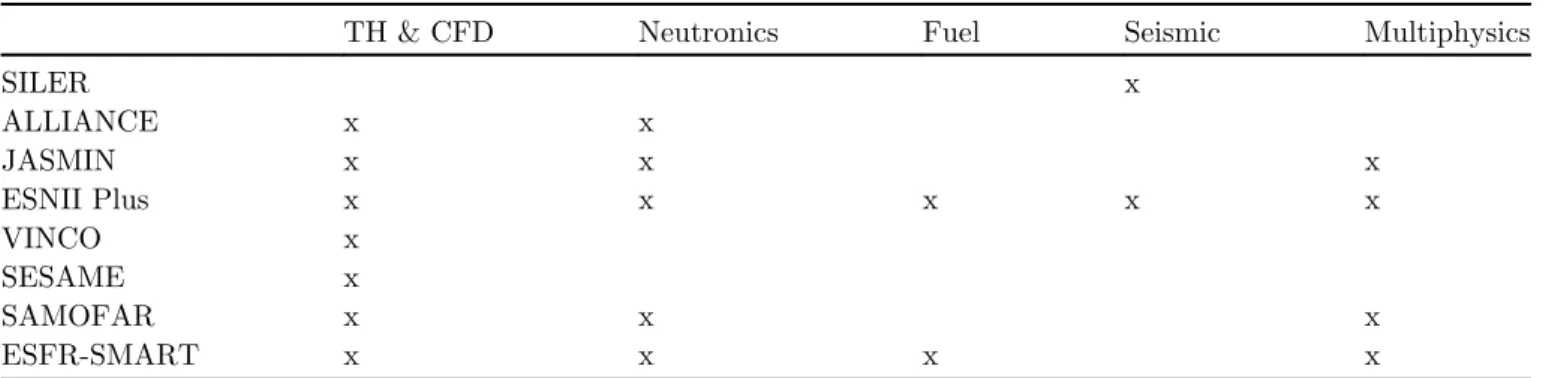 Table 2. R&amp;D areas of the considered EU project.