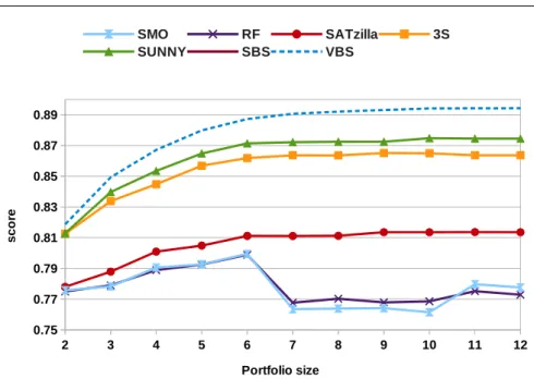 Fig. 2: Average Score.