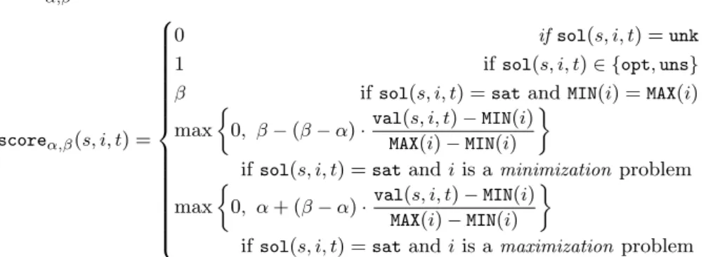 Fig. 1: Solver performances example.