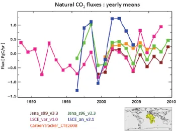 Fig. 2. Year to year variations in the net CO 2 flux of Africa seen by five recent inversions