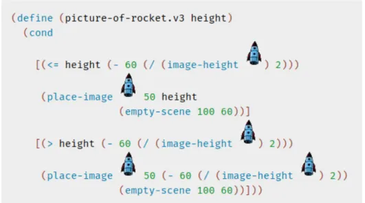 Figure 6: Racket code for “landing a rocket” 