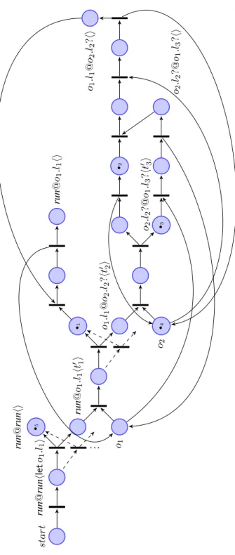 Figure 6. Translation of the extended deadlock example.