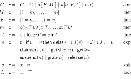 Table 1. Abstract syntax