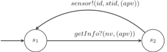 Figure 4. Sensor automaton.