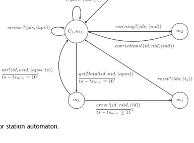 Figure 6. Central server automaton.