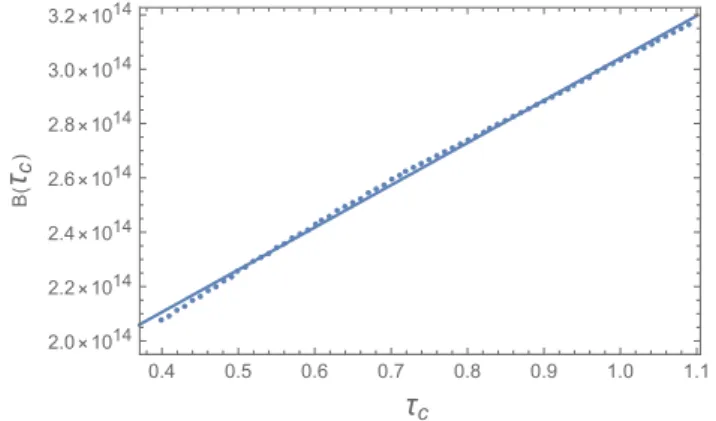 Fig. A.2. Dotted line: mean value of the Planck function on constant τ c