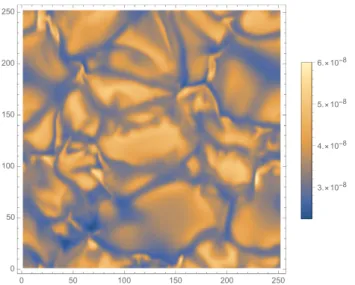 Fig. 2. Synthetic magnetic-flux map for a snapshot of the simulation initialized with a vertical field of 100 G.