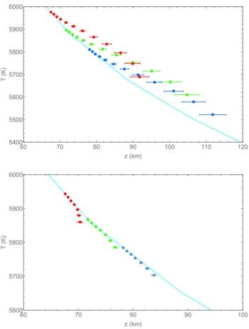 Fig. 9. Same as Fig. 8, but for measurements performed in the FeI 709 nm line.