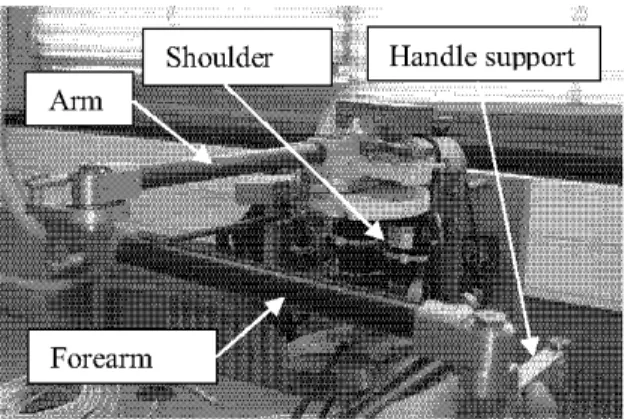 Fig. 4. DHM frames for modeling the double parallelogram loop of the branches of the medical interface