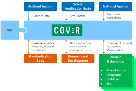 Figure 1. COVR Stakeholders and their interactions with the project 