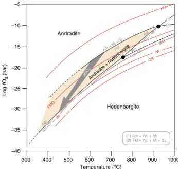 Fig. 2 Oxygen fugacity vs. temperature plot of the stability ﬁ eld of hedenbergite and andradite