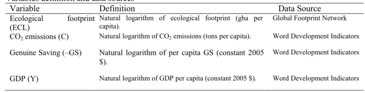Table 1 reports the source and definition of the used variables. 