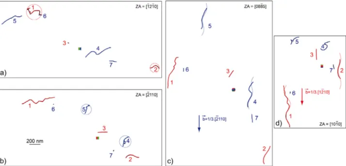 Fig.  12. Helix  loop  size evaluation: (a)  tomographic reconstruction projection along [  1  ¯2  10  ]  , a  red screw dislocation (labelled  3) is edge-on  and  2  red dislocations (labelled 1  and 2)  are not so far  from  screw nature; (b) projection 