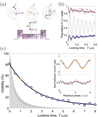 Fig. 5 Schematic of our microwave-generation apparatus. Two channels of an AWG produce square waves with an amplitude ratio of tan ϕ μw 