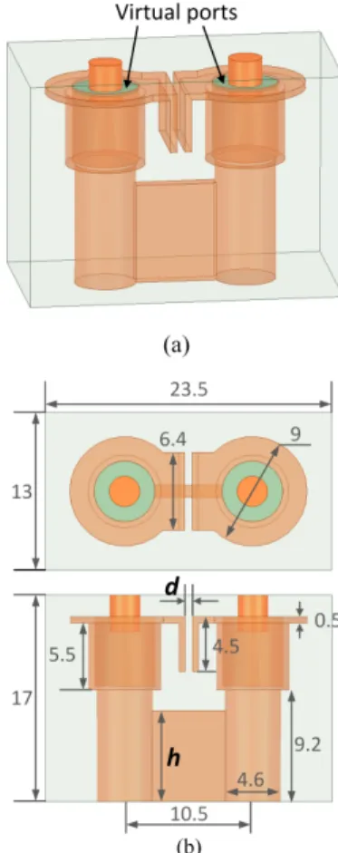 Fig. 10. (a) EM model of the dispersive coupling structure between two coaxial resonators