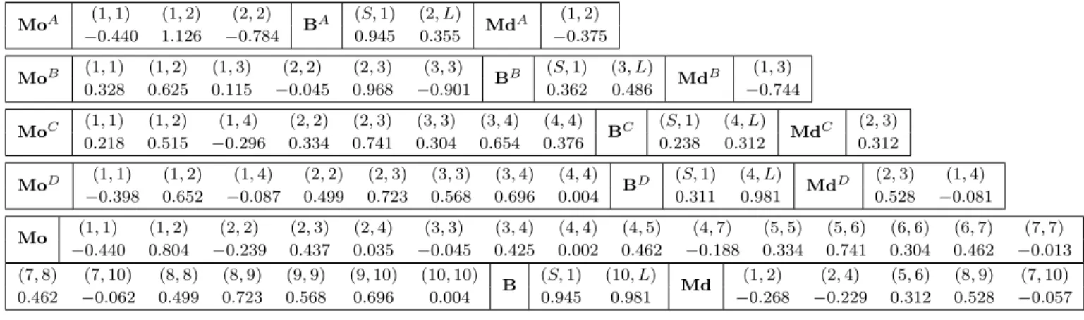 Fig. 13. Comparison between the measured response (dashed lines) and the synthesized response (solid lines).