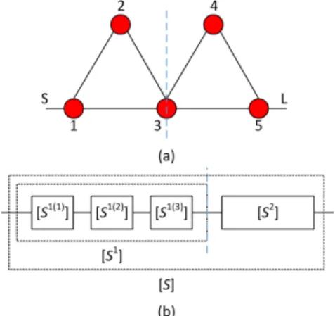 Fig. 1. (a) Cascaded topology made of two triplets. (b) Cascaded scattering parameters of sub-topologies and elementary sections.