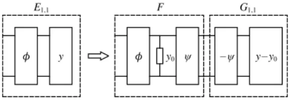 Fig. 3. Extraction of an elementary section from the overall response.