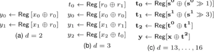 Fig. 4. Optimized refresh gadgets for some d . The input sharing is de- de-noted as x and the output sharing as y 