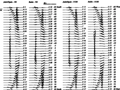 Fig.  5 displays the polarization diagram for the studied  configurations. This presentation allows a clear understand-  ing of the origin of the P,•!  $ wave type