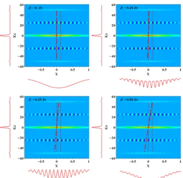 Fig.  1.  Phase-space  representation  of  the  Talbot  effect  with  five  contributions for Gaussian beams for u=50 and m=0.5