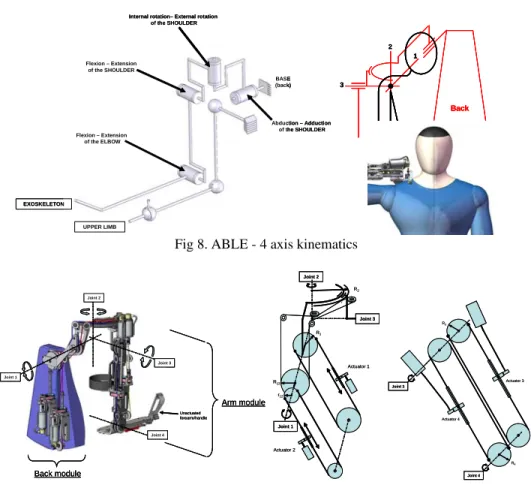 Fig 8. ABLE - 4 axis kinematics 