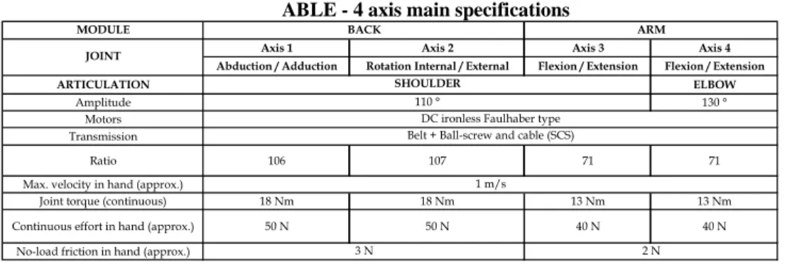 Table 1  ABLE - 4 axis main specifications 