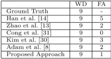 TABLE II