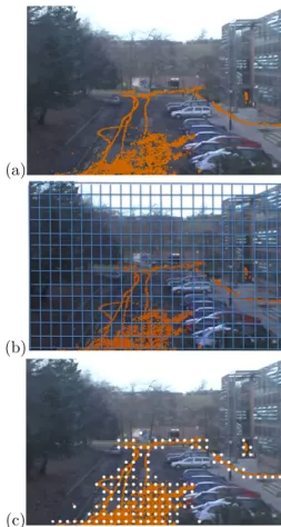 Fig. 2. Example of (a) Trajectories, (b) Trajectories over the grid, (c) Snapped Trajectories.